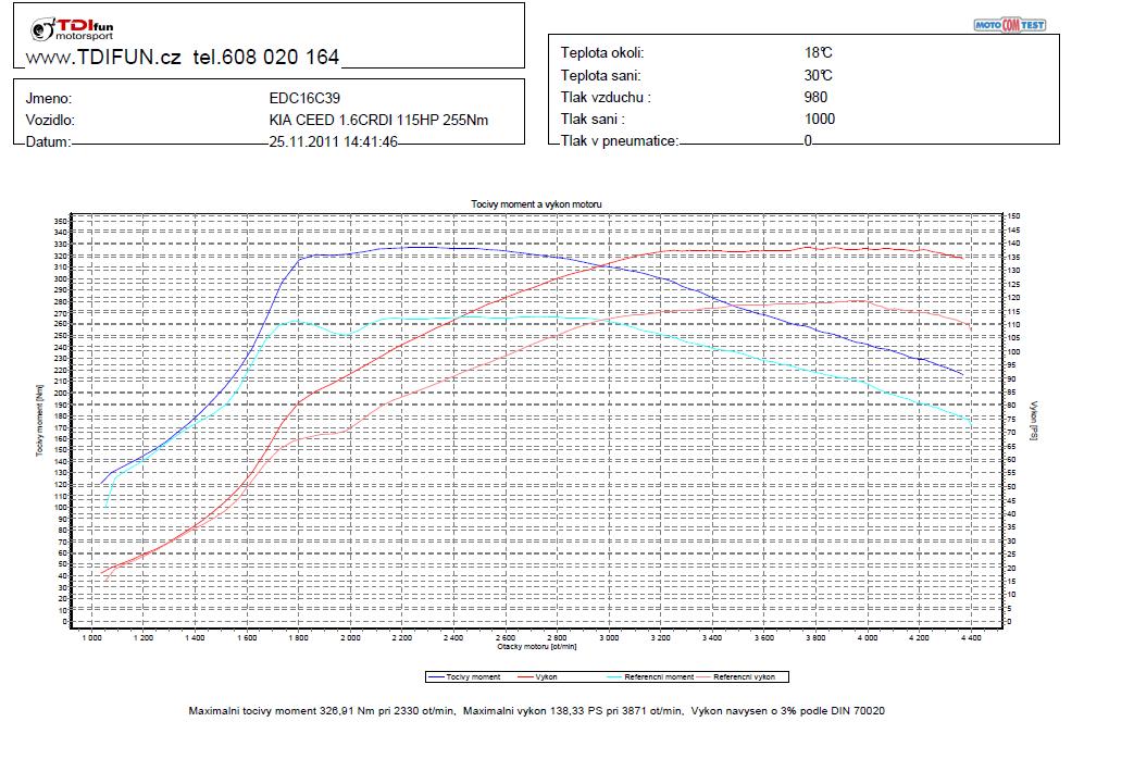 KIA_CEED_1.6CRDI_85KW.JPG